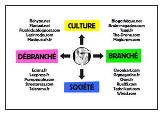 Behype.net                   Blogothèque.net
      Fluctuat.net      CULTURE   Brain-magazine.com
Fluokids.blogpost.com                   Tsugi.fr
    Lesinrocks.com                  The-Drone.com
     Musique.sfr.fr                 Magic.rpm.com



DÉBRANCHÉ                         BRANCHÉ

      Ecrans.fr                     Chronicart.com
     Lexpress.fr                    Gqmagazine.fr
  Purepeople.com                       Owni.fr
  Streetpress.com                     Rue89.com
     Telerama.fr        SOCIÉTÉ     Technikart.com
                                      Wired.com
 