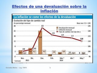 González Matías - Leg. 75976 6
Efectos de una devaluación sobre la
inflación
 