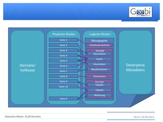 Berlin, 04.09.2013Sebastian Meyer, SLUB Dresden
Derivate/
Volltexte
Deskriptive
Metadaten
Physische Struktur
Seite 1
Seite 2
Seite 8
Seite 3
Seite 4
Seite 7
Seite 5
Seite 6
Seite 9
Seite 10
Seite X
.
.
Logische Struktur
Monographie
Inhaltsverzeichnis
Illustration
Kapitel
Kapitel
Illustration
Karte
Illustration
Tabelle
Tabelle
Widmung
Musiknotation
 