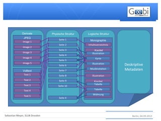 Berlin, 04.09.2013Sebastian Meyer, SLUB Dresden
Deskriptive
Metadaten
Physische Struktur
Seite 1
Seite 2
Seite 8
Seite 3
Seite 4
Seite 7
Seite 5
Seite 6
Seite 9
Seite 10
Seite X
.
.
Logische Struktur
Monographie
Inhaltsverzeichnis
Illustration
Kapitel
Kapitel
Illustration
Karte
Illustration
Tabelle
Tabelle
Widmung
Musiknotation
Derivate
JPEG
Image 3
Image 4
Image 2
Image 1
Image 5
Volltext
Text 1
Text 2
Text 3
Text 4
Text 5
 