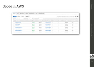 Goobi in AWS
10
Oliver
Paetzel,
intranda
GmbH
22.09.2020
 