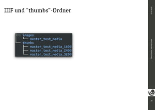 IIIF und "thumbs"-Ordner
20
Oliver
Paetzel,
intranda
GmbH
22.09.2020
 