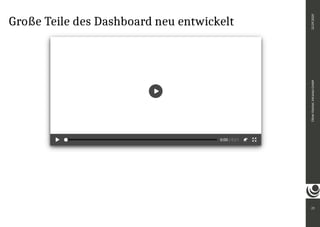 Große Teile des Dashboard neu entwickelt
0:00 / 0:21
23
Oliver
Paetzel,
intranda
GmbH
22.09.2020
 