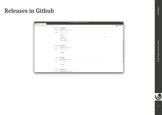 Releases in Github
6
Oliver
Paetzel,
intranda
GmbH
22.09.2020
 