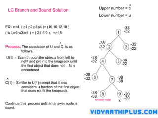 Comprehensive Guide to Branch and Bound Optimization Techniques in ...
