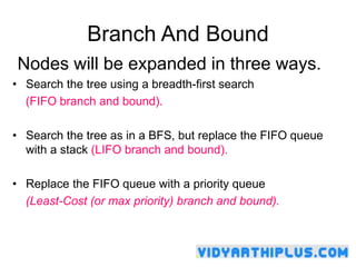 Comprehensive Guide to Branch and Bound Optimization Techniques in ...