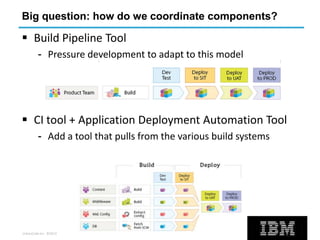 UrbanCode Inc. ©2013
Big question: how do we coordinate components?
 Build Pipeline Tool
- Pressure development to adapt to this model
 CI tool + Application Deployment Automation Tool
- Add a tool that pulls from the various build systems
 