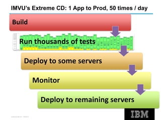 UrbanCode Inc. ©2013
IMVU’s Extreme CD: 1 App to Prod, 50 times / day
Build
Run thousands of tests
Deploy to some servers
Monitor
Deploy to remaining servers
 