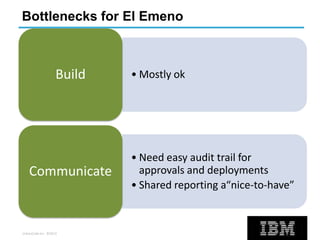 UrbanCode Inc. ©2013
Bottlenecks for El Emeno
• Mostly okBuild
• Need easy audit trail for
approvals and deployments
• Shared reporting a“nice-to-have”
Communicate
 