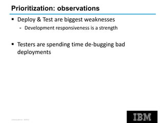 UrbanCode Inc. ©2013
Prioritization: observations
 Deploy & Test are biggest weaknesses
- Development responsiveness is a strength
 Testers are spending time de-bugging bad
deployments
 