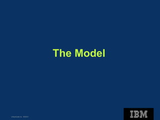 UrbanCode Inc. ©2013
The Model
 