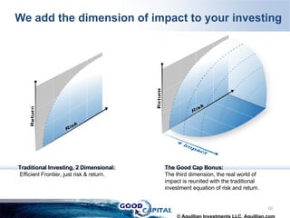 © Aquillian Investments LLC, Aquillian.com We add the dimension of impact to your investing Traditional Investing, 2 Dimensional:  Efficient Frontier, just risk & return. The Good Cap Bonus: The third dimension, the real world of impact is reunited with the traditional investment equation of risk and return.  