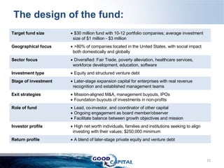 The design of the fund: Target fund size $30 million fund with 10-12 portfolio companies; average investment size of $1 million - $3 million  Geographical focus >80% of companies located in the United States, with social impact both domestically and globally  Sector focus Diversified: Fair Trade, poverty alleviation, healthcare services, workforce development, education, software Investment type Equity and structured venture debt Stage of investment Later-stage expansion capital for enterprises with real revenue recognition and established management teams Exit strategies Mission-aligned M&A, management buyouts, IPOs Foundation buyouts of investments in non-profits Role of fund Lead, co-investor, and coordinator of other capital  Ongoing engagement as board member/observer Facilitate balance between growth objectives and mission Investor profile High net worth individuals, families and institutions seeking to align investing with their values; $250,000 minimum Return profile A blend of later-stage private equity and venture debt 