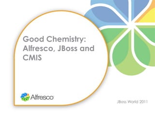 Good Chemistry: Alfresco, JBoss and CMIS,[object Object],JBoss World 2011,[object Object]