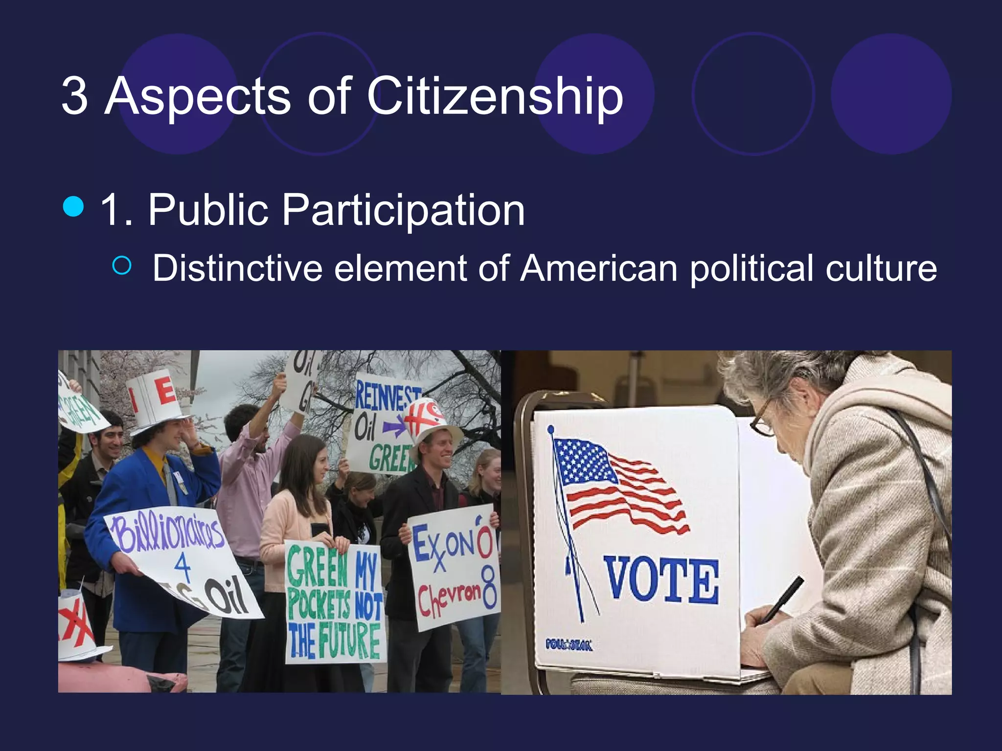 3 Aspects of Citizenship 1. Public Participation Distinctive element of American political culture 