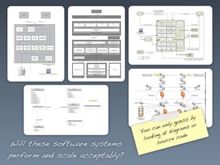 y
                                                    e ss b
                                             l y gu         r
                                    c a n on          ms o
                                You           d iagra
                                        g at
                                 look
                                     in
                                                e code
Will these software systems            s ourc

perform and scale acceptably?
 