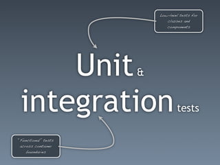 Low-level tests for
                            classes and
                            components




     Unit            &


 integration                     tests

“Functional” tests
 across container
    boundaries
 