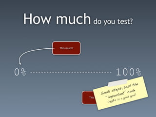 How much do you test?
        This much?




0%                                     100%
                                                      e
                                                 t th
                                         s , tes
                                all step        code
                             Sm              ”
                                     ortant d goal)
                     This much? “imp      a go
                                               o
                                       is
                                       +
                                  (70%
 