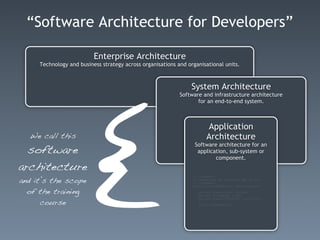 “Software Architecture for Developers”

                          Enterprise Architecture
     Technology and business strategy across organisations and organisational units.




                       {
                                                                System Architecture
                                                            Software and infrastructure architecture
                                                                   for an end-to-end system.



                                                                            Application
  We call this                                                              Architecture
  software
                                                                     Software architecture for an
                                                                      application, sub-system or
                                                                             component.
architecture
and it’s the scope
                                                                 /// <summary>
                                                                 /// Represents the behaviour behind the ...
                                                                 /// </summary>
                                                                 public class SomeWizard : AbstractWizard

  of the training                                                {
                                                                     private DomainObject _object;
                                                                     private WizardPage _page;


      course
                                                                     private WizardController _controller;

                                                                      public SomeWizard()
                                                                      {
                                                                      }

                                                                      ...

                                                                 }
 