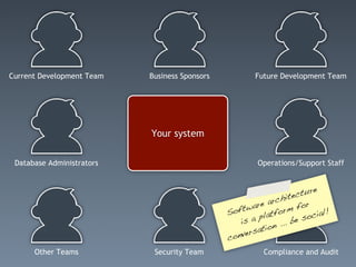 Current Development Team   Business Sponsors           Future Development Team




                           Your system

 Database Administrators                                Operations/Support Staff


                                                                           e
                                                                    e ctur
                                                             r chit
                                                    w are a           for
                                               Soft     pla  tfor
                                                                   m
                                                                        ocia
                                                                             l!
                                                  is a          .. be s
                                                         t ion .
                                                    ersa
                                               conv
      Other Teams           Security Team                 Compliance and Audit
 