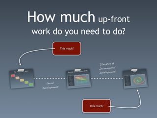 How much up-front
work do you need to do?
                This much?




                                   Iterative &
                                   Incremental
                                   Development


     Serial
  Development




                             This much?
 