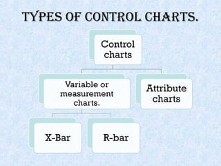 CONTROL CHARTS | PPT