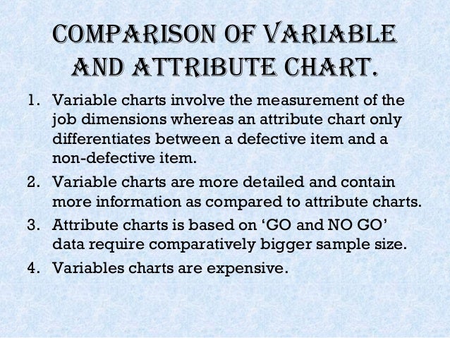 what is the difference between control charts for variables and attributes