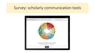 Survey: scholarly communication tools
 