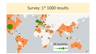 Survey: 1st 1000 results
64 countries
1 300
 