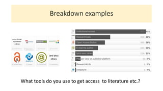 Breakdown examples
What tools do you use to get access to literature etc.?
 