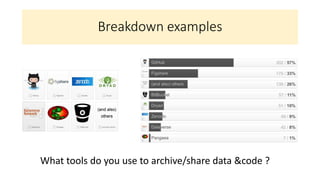 Breakdown examples
What tools do you use to archive/share data &code ?
 