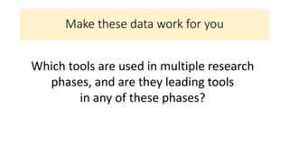 Make these data work for you
Which tools are used in multiple research
phases, and are they leading tools
in any of these phases?
 