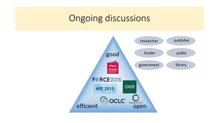 good
efficient open
Ongoing discussions
researcher
funder
publisher
public
government library
 