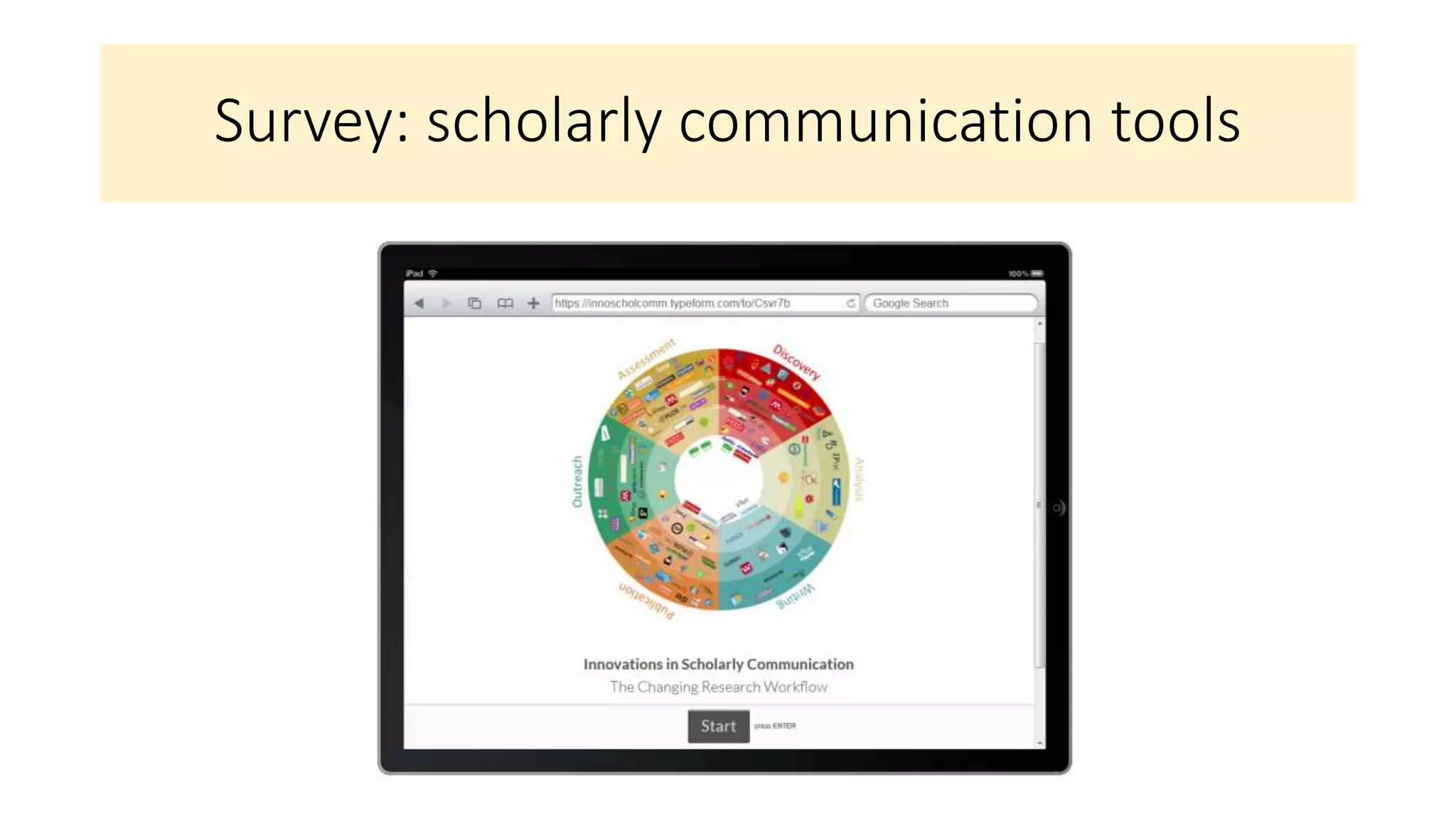 Survey: scholarly communication tools
 