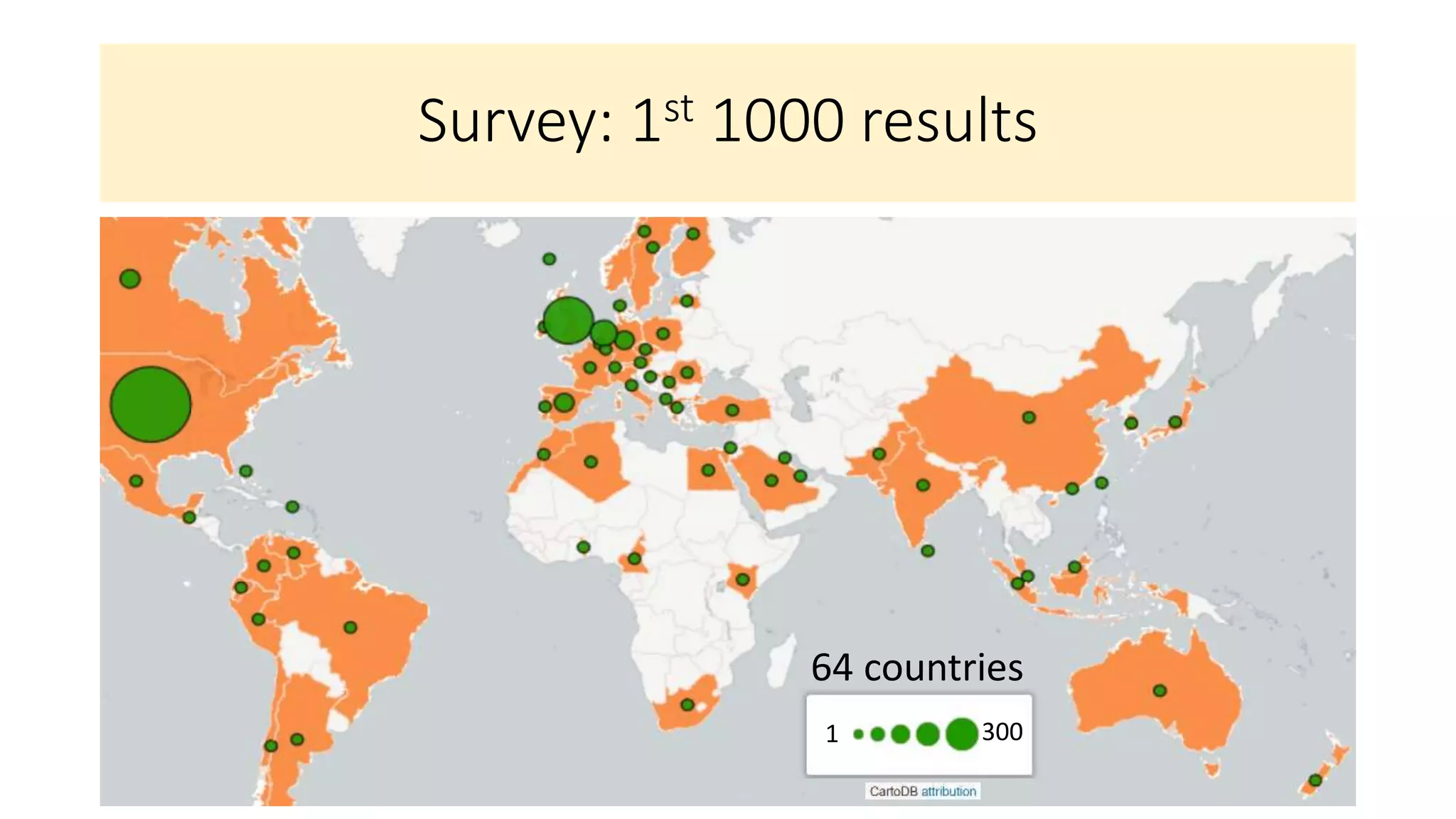 Survey: 1st 1000 results
64 countries
1 300
 