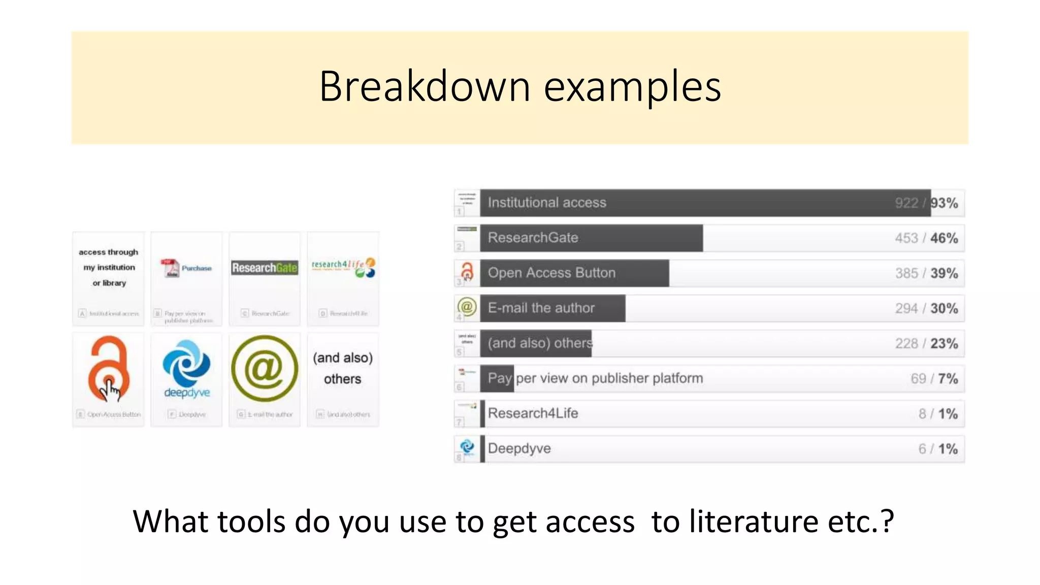 Breakdown examples
What tools do you use to get access to literature etc.?
 