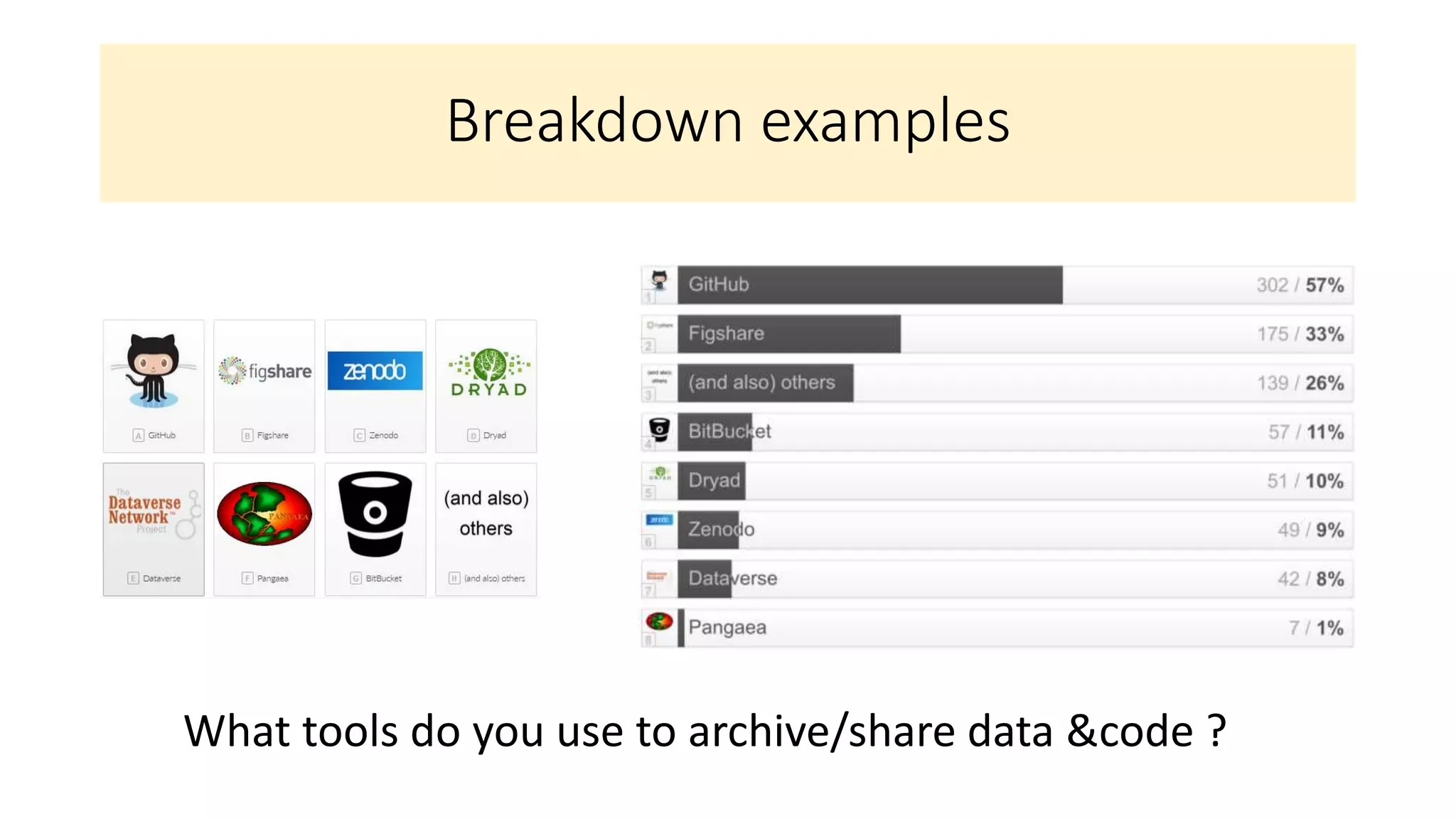 Breakdown examples
What tools do you use to archive/share data &code ?
 