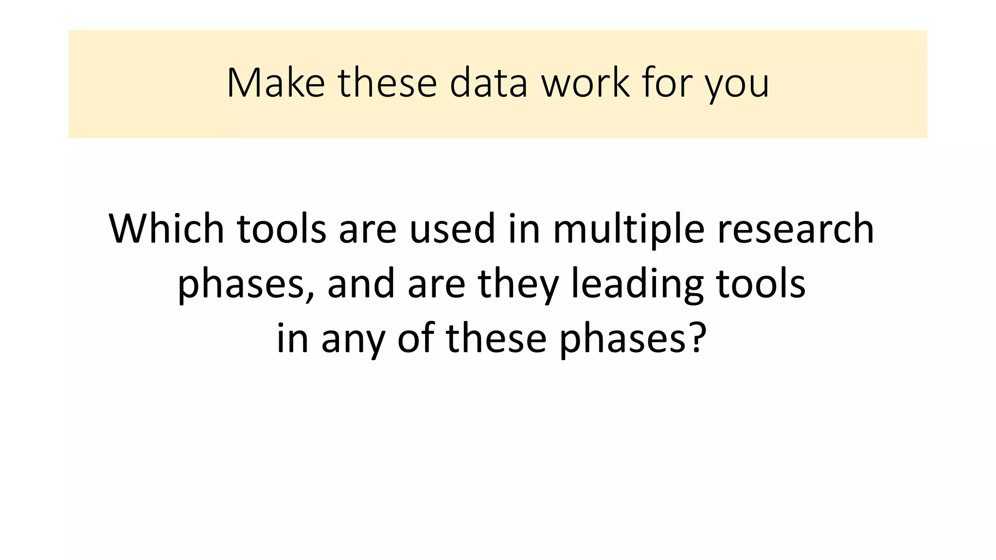 Make these data work for you
Which tools are used in multiple research
phases, and are they leading tools
in any of these phases?
 