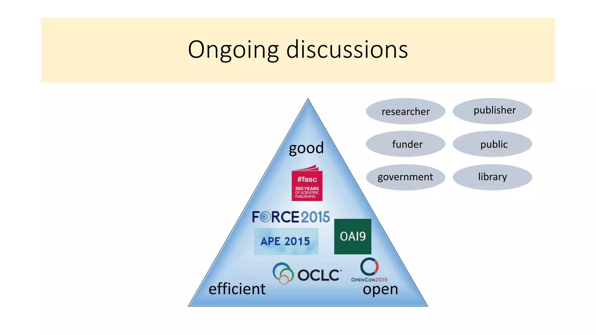 good
efficient open
Ongoing discussions
researcher
funder
publisher
public
government library
 