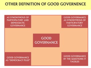 OTHER DEFINITION OF GOOD GOVERNENCE
AS SYNONYMOUS OF
PARTICIPATORY AND
DEMOCRATIC
GOVERNANCE
GOOD GOVERNANCE
AS SYNONYMOUS OF
PARTICIPATORY
GOVERNANCE
GOOD GOVERNANCE
BY THE QUESTIONS IT
TACKLES
GOOD GOVERNANCE
AS “DEMOCRACY PLUS”
GOOD
GOVERNANCE
 