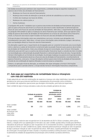 102 Good Group | EY
CPC 01
(R1).134 (a)
CPC 01
(R1).134 (b)
Na medida necessária para satisfazer este requerimento, a entidade divulga as seguintes mudanças nos
passivos decorrentes das atividades de financiamento:
•		 Mudanças nos fluxos de caixa de financiamento;
•		 Mudanças decorrentes da obtenção ou perda de controle de subsidiárias ou outros negócios;
•		 O efeito das mudanças nas taxas de câmbio;
•		 Mudanças nos valores justos; e
•		 Outras mudanças.
O parágrafo 44C da IAS 7 estabelece que os passivos decorrentes de atividades de financiamento são passivos
para os quais os fluxos de caixa foram ou os fluxos de caixa futuros serão classificados na demonstração dos
fluxos de caixa como fluxos de caixa das atividades de financiamento. Além disso, o requerimento de divulgação
no parágrafo 44A também se aplica a mudanças nos ativos financeiros (por exemplo, ativos que operam como
hedge de passivos decorrentes de atividades de financiamento) se os fluxos de caixa desses ativos financeiros
foram, ou fluxos de caixa futuros sejam incluídos nos fluxos de caixa das atividades de financiamento.
O Grupo divulgou informações sobre seus empréstimos com juros, incluindo suas obrigações com
arrendamentos mercantis. Além disso, o Grupo incluiu informações sobre dividendos a pagar e derivativos,
pois sua liquidação afetará os fluxos de caixa do financiamento.
As alterações sugerem que o requerimento de divulgação pode ser cumprido fornecendo uma reconciliação
entre a abertura e saldos de fechamento na demonstração da posição financeira para passivos decorrentes
de atividades de financiamento. Onde uma entidade divulga tal reconciliação, deve fornecer informações
suficientes para permitir que os usuários das demonstrações financeiras façam a conexão dos itens incluídos
na reconciliação para a demonstração da posição financeira e a demonstração dos fluxos de caixa. O grupo decidiu
fornecer informações em um formato de reconciliação. As principais mudanças nos passivos do Grupo decorrentes
de atividades de financiamento devem-se a fluxos de caixa de atividades de financiamento e reconhecimento de
passivos financeiros, como juros. O Grupo não adquiriu nenhum passivo decorrente de atividade de financiamento
oriundo de uma combinação de negócios efetuadas no exercício atual ou comparativo.
Embora, na aplicação inicial da alteração, as entidades não sejam obrigadas a fornecer informações
comparativas para o período anterior, o Grupo decidiu fornecer informações financeiras comparativas.
17. Ágio pago por expectativa de rentabilidade futura e intangíveis
	 com vida útil indefinida
O ágio adquirido por meio de combinações de negócios e licenças com vidas indefinidas é alocado as unidades
geradoras de caixa que produzem eletrônicos e equipamentos de prevenção contra incêndios,
que também são segmentos operacionais que divulgam informações, para teste de impairment.
Valor contábil do ágio e licenças alocadas a cada uma das unidades geradoras de caixa:
Unidade de produtos
eletrônicos
Unidade de
equipamentos de
prevenção contra
incêndios Total
2017 2016 2017 2016 2017 2016
R$ 000 R$ 000 R$ 000 R$ 000 R$ 000 R$ 000
Valor contábil
do ágio 50 250 2.231 - 2.281 250
Valor contábil
de licenças com
vidas úteis
indefinidas 360 - 1.050 240 1.410 240
O Grupo realizou o teste de valor recuperável em 31 de dezembro de 2017 e 2016 e considera, entre outros
fatores, a relação entre sua capitalização no mercado e seu valor contábil, quando efetua revisão para identificar
indicadores de perda por redução ao valor recuperável. Em 31 de dezembro de 2016, a capitalização do mercado
do Grupo era inferior ao valor contábil de seu capital, indicando potencial perda por redução ao valor recuperável
do ágio e perda por redução ao valor recuperável dos ativos. Além disso, a queda generalizada nas atividades
de construção e incorporação em todo o mundo e a incerteza econômica contínua levaram a uma redução
na demanda de unidades de equipamentos de prevenção contra incêndio e produtos eletrônicos.
16.5	 Mudanças nos passivos de atividades de financiamento (continuação)
	 Comentário
 