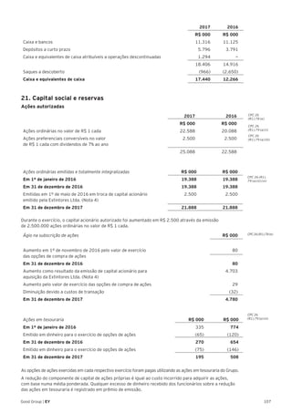 107Good Group | EY
2017 2016
R$ 000 R$ 000
Caixa e bancos 11.316 11.125
Depósitos a curto prazo 5.796 3.791
Caixa e equivalentes de caixa atribuíveis a operações descontinuadas 1.294 —
18.406 14.916
Saques a descoberto (966) (2.650)
Caixa e equivalentes de caixa 17.440 12.266
21. Capital social e reservas
Ações autorizadas
2017 2016
R$ 000 R$ 000
Ações ordinárias no valor de R$ 1 cada 22.588 20.088
Ações preferenciais conversíveis no valor
de R$ 1 cada com dividendos de 7% ao ano
2.500 2.500
25.088 22.588
Ações ordinárias emitidas e totalmente integralizadas R$ 000 R$ 000
Em 1º de janeiro de 2016 19.388 19.388
Em 31 de dezembro de 2016 19.388 19.388
Emitidas em 1º de maio de 2016 em troca de capital acionário
emitido pela Extintores Ltda. (Nota 4)
2.500 2.500
Em 31 de dezembro de 2017 21.888 21.888
Durante o exercício, o capital acionário autorizado foi aumentado em R$ 2.500 através da emissão
de 2.500.000 ações ordinárias no valor de R$ 1 cada.
Ágio na subscrição de ações R$ 000
Aumento em 1º de novembro de 2016 pelo valor de exercício
das opções de compra de ações
80
Em 31 de dezembro de 2016 80
Aumento como resultado da emissão de capital acionário para
aquisição da Extintores Ltda. (Nota 4)
4.703
Aumento pelo valor de exercício das opções de compra de ações 29
Diminuição devido a custos de transação (32)
Em 31 de dezembro de 2017 4.780
Ações em tesouraria R$ 000 R$ 000
Em 1º de janeiro de 2016 335 774
Emitido em dinheiro para o exercício de opções de ações (65) (120)
Em 31 de dezembro de 2016 270 654
Emitido em dinheiro para o exercício de opções de ações (75) (146)
Em 31 de dezembro de 2017 195 508
As opções de ações exercidas em cada respectivo exercício foram pagas utilizando as ações em tesouraria do Grupo.
A redução do componente de capital de ações próprias é igual ao custo incorrido para adquirir as ações,
com base numa média ponderada. Qualquer excesso de dinheiro recebido dos funcionários sobre a redução
das ações em tesouraria é registrado em prêmio de emissão.
CPC 26
(R1).78 (e)
CPC 26
(R1).79 (a) (i)
CPC 26
(R1).79 (a) (iii)
CPC 26 (R1).
79 (a) (ii) (vi)
CPC 26 (R1).78 (e)
CPC 26
(R1).79 (a) (vi)
 