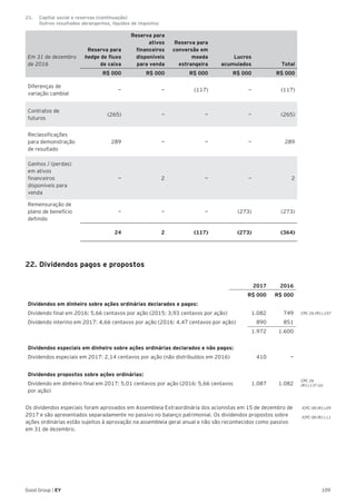 109Good Group | EY
Em 31 de dezembro
de 2016
Reserva para
hedge de fluxo
de caixa
Reserva para
ativos
financeiros
disponíveis
para venda
Reserva para
conversão em
moeda
estrangeira
Lucros
acumulados Total
R$ 000 R$ 000 R$ 000 R$ 000 R$ 000
Diferenças de
variação cambial
— — (117) — (117)
Contratos de
futuros
(265) — — — (265)
Reclassificações
para demonstração
de resultado
289 — — — 289
Ganhos / (perdas)
em ativos
financeiros
disponíveis para
venda
— 2 — — 2
Remensuração de
plano de benefício
definido
— — — (273) (273)
24 2 (117) (273) (364)
22. Dividendos pagos e propostos
2017 2016
R$ 000 R$ 000
Dividendos em dinheiro sobre ações ordinárias declarados e pagos:
Dividendo final em 2016: 5,66 centavos por ação (2015: 3,93 centavos por ação) 1.082 749
Dividendo interino em 2017: 4,66 centavos por ação (2016: 4,47 centavos por ação) 890 851
1.972 1.600
Dividendos especiais em dinheiro sobre ações ordinárias declarados e não pagos:
Dividendos especiais em 2017: 2,14 centavos por ação (não distribuídos em 2016) 410 —
Dividendos propostos sobre ações ordinárias:
Dividendo em dinheiro final em 2017: 5,01 centavos por ação (2016: 5,66 centavos
por ação)
1.087 1.082
Os dividendos especiais foram aprovados em Assembleia Extraordinária dos acionistas em 15 de dezembro de
2017 e são apresentados separadamente no passivo no balanço patrimonial. Os dividendos propostos sobre
ações ordinárias estão sujeitos à aprovação na assembleia geral anual e não são reconhecidos como passivo
em 31 de dezembro.
CPC 26 (R1).107
CPC 26
(R1).137 (a)
21.	 Capital social e reservas (continuação)
	 Outros resultados abrangentes, líquidos de impostos
ICPC 08 (R1).09
ICPC 08 (R1).11
 