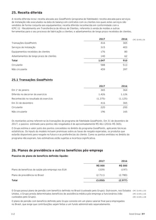 112 Good Group | EY
25. Receita diferida
A receita diferida inclui: receita alocada aos GoodPoints (programa de fidelidade); receita alocada para serviços
de instalação não executados na data do balanço em contratos com os clientes nos quais estes serviços são
vendidos de forma conjunta aos equipamentos; receita diferida reconhecida em conformidade com a
ICPC 11 - Recebimento em Transferência de Ativos de Clientes, referente à venda de moldes e outras
ferramentas para o seu processo de fabricação a clientes; e adiantamentos de longo prazo recebidos de clientes.
2017 2016
Transações GoodPoints	 416 365
Serviços de instalação 315 403
Equipamentos recebidos de clientes 176 80
Adiantamentos de longo prazo de clientes 140 62
Total 1.047 910
Circulante 588 513
Não circulante	 459 397
25.1 Transações GoodPoints
2017 2016
Em 1o
de janeiro 365 364
Diferido no decorrer do exercício 1.426 1.126
Reconhecido no resultado do exercício (1.375) (1.125)
Em 31 de dezembro 416 365
Circulante 220 200
Não circulante	 196 165
Os montantes acima referem-se às transações do programa de fidelidade GoodPoints. Em 31 de dezembro de
2017, o passivo estimado para pontos não resgatados é de aproximadamente R$ 461 (2016: R$ 365).
O Grupo estima o valor justo dos pontos concedidos no âmbito do programa GoodPoints, aplicando técnicas
estatísticas. Os inputs do modelo incluem premissas sobre as taxas de resgate esperadas, os produtos que
estarão disponíveis para resgate no futuro e as preferências do cliente. Como os pontos emitidos no âmbito do
programa não expiram, tais estimativas estão sujeitas a incerteza significativa.
26. Planos de previdência e outros benefícios pós-emprego
Passivo de plano de benefício definido líquido:
2017 2016
R$ 000 R$ 000
Plano de benefícios de saúde pós-emprego nos EUA (339) (197)
Plano de previdência no Brasil (2.711) (2.780)
Total (3.050) (2.977)
O Grupo possui plano de pensão com benefício definido no Brasil (custeado pelo Grupo). Outrossim, nos Estados
Unidos, o Grupo presta determinados benefícios de assistência médica pós-emprego a funcionários (não
custeados pelo Grupo).
O plano de pensão com benefício definido pelo Grupo consiste em um plano salarial final para empregados
no Brasil, que exige que contribuições sejam feitas a um fundo administrado separadamente.
CPC 30 (R1).36
CPC 33 (R1).135
CPC 33 (R1).136
CPC 33 (R1).138
 