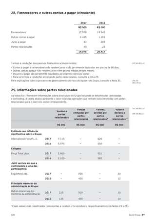 120 Good Group | EY
28. Fornecedores e outras contas a pagar (circulante)
2017 2016
R$ 000 R$ 000
Fornecedores 17.528 18.945
Outras contas a pagar 1.465 1.181
Juros a pagar 43 269
Partes relacionadas 40 22
19.076 20.417
Termos e condições dos passivos financeiros acima referidos:
•	Contas a pagar a fornecedores não rendem juros e são geralmente liquidadas em prazos de 60 dias;
•	Outras contas a pagar não rendem juros e têm prazos médios de seis meses;
•	Os juros a pagar são geralmente liquidados ao longo do exercício social;
•	Para os termos e condições envolvendo partes relacionadas, consulte a Nota 29.
Para explicações sobre o processo de gerenciamento do risco de liquidez do Grupo, consulte a Nota 31.
29. Informações sobre partes relacionadas
As Notas 6 e 7 fornecem informações sobre a estrutura do Grupo incluindo os detalhes das controladas
e da holding. A tabela abaixo apresenta o valor total das operações que tenham sido celebradas com partes
relacionadas para o exercício social correspondente.
Vendas a
partes
relacionadas
Vendas
efetuadas por
partes
relacionadas
Valores
devidos por
partes
relacionadas*
Valores
devidos a
partes
relacionadas *
R$ 000 R$ 000 R$ 000 R$ 000
Entidade com influência
significativa sobre o Grupo:
International Fires P.L.C. 2017 7.115 — 620 —
2016 5.975 — 550 —
Coligada:
Força Total Ltda. 2017 2.900 — 551 —
2016 2.100 — 582 —
Joint venture em que a
controladora é uma das
participantes:
Esguichos Ltda. 2017 — 590 — 30
2016 — 430 — 12
Principais membros da
administração do Grupo:
Outros interesses dos
membros da administração
2017 225 510 — 10
2016 135 490 — 10
*Esses valores são classificados como contas a receber e fornecedores, respectivamente (vide Notas 19 e 28).
CPC 40 (R1).39
CPC 40
(R1).39 (c)
CPC 05 (R1).18
CPC 05 (R1).21
 