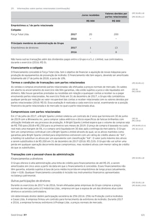 121Good Group | EY
CPC 05 (R1).18
CPC 05 (R1).13
CPC 05 (R1).21
CPC 05 (R1).21 (i)
CPC 05
(R1).18 (b)
CPC 05
(R1).18 (b)
CPC 45.14-15
CPC 05 (R1).18
CPC 05 (R1).18
CPC 05 (R1).19 (f)
Juros recebidos
Valores devidos por
partes relacionadas
R$ 000 R$ 000
Empréstimos a / de parte relacionada
Coligada:
Força Total Ltda. 2017 20 200
2016 — —
Principais membros da administração do Grupo
Empréstimos de diretores 2017 1 13
2016 — 8
Não havia outras transações além dos dividendos pagos entre o Grupo e a S.J. Limited, sua controladora,
durante o exercício (2016: R$ 0).
Financiamento a coligada
O financiamento concedido à Força Total Ltda. tem o objetivo de financiar a aquisição de novas máquinas para
produção de equipamentos de prevenção de incêndio. O financiamento não tem seguro, devendo ser amortizado
totalmente até 1º de junho de 2018, a juros de 10%.
Termos e condições de transações com partes relacionadas
As vendas e compras envolvendo partes relacionadas são efetuadas a preços normais de mercado. Os saldos
em aberto no encerramento do exercício não têm garantias, não estão sujeitos a juros e são liquidados em
dinheiro. Não houve garantias prestadas ou recebidas em relação a quaisquer contas a receber ou a pagar
envolvendo partes relacionadas. No exercício findo em 31 de dezembro de 2017, o Grupo não contabilizou
qualquer perda por redução ao valor recuperável das contas a receber relacionada com os valores devidos por
partes relacionadas (2016: R$ 0). Essa avaliação é realizada a cada exercício social, examinando-se a posição
financeira da parte relacionada e do mercado no qual a parte relacionada atua.
Compromissos com partes relacionadas
Em 1º de julho de 2017, a Bright Sparks Limited celebrou um contrato de 2 anos que termina em 30 de junho
de 2019 com a Wireworks Inc. para comprar cabos elétricos e óticos específicos de faíscas brilhantes com
utilização limitada em seu processo de produção. A Bright Sparks Limited espera que o volume de compras seja
de R$ 750 para 2018 e R$ 250 para os primeiros seis meses de 2019. O preço de compra é baseado no custo
real mais uma margem de 5%, e a compra será liquidada em 30 dias após a entrega da mercadoria. O Grupo
tem um compromisso contratual com a Bright Sparks Limited através do qual, se os ativos mantidos como
garantias pela Bright Sparks Limited para empréstimos estiverem com um rating de crédito abaixo de “AA”,
a holding irá substituir os ativos por um equivalente com classificação “AA”. O valor justo máximo dos ativos
a serem substituídos é de R$ 200 em 31 de dezembro de 2017 (2016: R$ 210). O Grupo não vai sofrer uma
perda em qualquer operação decorrente desse compromisso, mas receberá ativos com menor rating de crédito
do que os substituídos.
Transações com o pessoal-chave da administração
Financiamentos a diretores
O Grupo oferece à alta administração uma linha de crédito para financiamentos de até R$ 20, a serem
amortizados em cinco anos a partir da data em que o financiamento é concedido. Esses financiamentos não
têm garantia, estando sujeitos à taxa de juros média incorrida em empréstimos de longo prazo (atualmente,
Libor + 0,8). Qualquer financiamento concedido é incluído nos instrumentos financeiros apresentados
no balanço patrimonial.
Outras participações de diretores
Durante os exercícios de 2017 e de 2016, foram efetuadas pelas empresas do Grupo compras a preços
normais de mercado junto à G Indústrias Ltda., empresa em que a esposa de um dos diretores atua como
diretora e acionista controladora.
Um determinado diretor detém participação societária de 25% (2016: 25%) na Proteção contra Incêndios
e Casas Ltda. A empresa firmou um contrato para fornecimento de extintores de incêndio. Durante 2017
e 2016, a empresa forneceu extintores à Protege Ltda. a preços normais de mercado.
29.	 Informações sobre partes relacionadas (continuação)
 