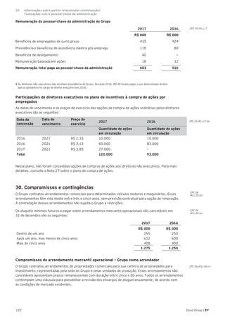 122 Good Group | EY
Remuneração do pessoal-chave da administração do Grupo
2017 2016
R$ 000 R$ 000
Benefícios de empregados de curto prazo 435 424
Previdência e benefícios de assistência médica pós-emprego 110 80
Benefícios de desligamento1
40 —
Remuneração baseada em ações 18 12
Remuneração total paga ao pessoal-chave da administração 603 516
1 Os diretores não executivos não recebem previdência do Grupo. Durante 2016, R$ 40 foram pagos a um determinado diretor
que se aposentou no cargo de diretor executivo em 2016.	
Participações de diretores executivos no plano de incentivos à compra de ações por
empregados
As datas de vencimento e os preços de exercício das opções de compra de ações ordinárias pelos diretores
executivos são as seguintes:
Data da
concessão
Data de
vencimento
Preço de
exercício
2017 2016
Quantidade de ações
em circulação
Quantidade de ações
em circulação
2016 2021 R$ 2,33 10.000 10.000
2016 2021 R$ 3,13 83.000 83.000
2017 2021 R$ 3,85 27.000 —
Total 120.000 93.000
Nesse plano, não foram concedidas opções de compras de ações aos diretores não executivos. Para mais
detalhes, consulte a Nota 27 sobre o plano de compra de ações.
30. Compromissos e contingências
O Grupo contratou arrendamentos comerciais para determinados veículos motores e maquinários. Esses
arrendamentos têm vida média entre três e cinco anos, sem previsão contratual para opção de renovação.
A contratação desses arrendamentos não sujeita o Grupo a restrições.
Os aluguéis mínimos futuros a pagar sobre arrendamentos mercantis operacionais não canceláveis em
31 de dezembro são os seguintes:
2017 2016
R$ 000 R$ 000
Dentro de um ano 255 250
Após um ano, mas menos de cinco anos 612 600
Mais de cinco anos 408 400
1.275 1.250
Compromissos de arrendamento mercantil operacional – Grupo como arrendador
O Grupo contratou arrendamentos de propriedades comerciais para sua carteira de propriedades para
investimento, representadas pela sede do Grupo e pelas unidades de produção. Esses arrendamentos não
canceláveis apresentam prazos remanescentes com duração entre cinco e 20 anos. Todos os arrendamentos
contemplam uma cláusula para possibilitar a revisão dos encargos de aluguel anualmente, de acordo com
as condições de mercado existentes.
CPC 05 (R1).17
CPC 05 (R1).17 (e)
CPC 06
(R1).35 (d)
CPC 06
(R1).35 (a)
CPC 06 (R1).56 (c)
29.	 Informações sobre partes relacionadas (continuação)
	 Transações com o pessoal-chave da administração
 