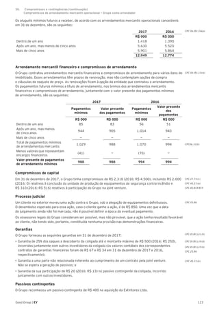 123Good Group | EY
Os aluguéis mínimos futuros a receber, de acordo com os arrendamentos mercantis operacionais canceláveis
em 31 de dezembro, são os seguintes:
2017 2016
R$ 000 R$ 000
Dentro de um ano 1.418 1.390
Após um ano, mas menos de cinco anos 5.630 5.520
Mais de cinco anos 5.901 5.864
12.949 12.774
Arrendamento mercantil financeiro e compromissos de arrendamento
O Grupo contratou arrendamentos mercantis financeiros e compromissos de arrendamento para vários itens do
imobilizado. Esses arrendamentos têm prazos de renovação, mas não contemplam opções de compra
e cláusulas de reajuste de preço. As renovações ficam à opção da entidade que contratou o arrendamento.
Os pagamentos futuros mínimos a título de arrendamento, nos termos dos arrendamentos mercantis
financeiros e compromissos de arrendamento, juntamente com o valor presente dos pagamentos mínimos
de arrendamento, são os seguintes:
2017 2016
Pagamentos
mínimos
Valor presente
dos pagamentos
Pagamentos
mínimos
Valor presente
dos
pagamentos
R$ 000 R$ 000 R$ 000 R$ 000
Dentro de um ano 85 83 56 51
Após um ano, mas menos
de cinco anos
944 905 1.014 943
Mais de cinco anos — — — —
Total de pagamentos mínimos
de arrendamentos mercantis
1.029 988 1.070 994
Menos valores que representam
encargos financeiros
(41) — (76) —
Valor presente de pagamentos
de arrendamento mínimos
988 988 994 994
Compromissos de capital
Em 31 de dezembro de 2017, o Grupo tinha compromissos de R$ 2.310 (2016: R$ 4.500), incluindo R$ 2.000
(2016: 0) relativos à conclusão da unidade de produção de equipamentos de segurança contra incêndio e
R$ 310 (2016: R$ 516) relativos à participação do Grupo na joint venture.
Processo judicial
Um cliente no exterior moveu uma ação contra o Grupo, sob a alegação de equipamentos defeituosos.
O desembolso esperado para essa ação, caso o cliente ganhe a ação, é de R$ 850. Uma vez que a data
do julgamento ainda não foi marcada, não é possível definir a época do eventual pagamento.
Os assessores legais do Grupo consideram ser possível, mas não provável, que a ação tenha resultado favorável
ao cliente, não tendo sido, portanto, constituída nenhuma provisão nas demonstrações financeiras.
Garantias
O Grupo forneceu as seguintes garantias em 31 de dezembro de 2017:
•	Garantia de 25% dos saques a descoberto da coligada até o montante máximo de R$ 500 (2016: R$ 250),
incorridos juntamente com outros investidores da coligada (os valores contábeis dos correspondentes
contratos de garantias financeiras foram de R$ 67 e R$ 34 em 31 de dezembro de 2017 e 2016,
respectivamente);
•	Garantia a uma parte não relacionada referente ao cumprimento de um contrato pela joint venture.
Não se espera a geração de passivos; e
•	Garantia da sua participação de R$ 20 (2016: R$ 13) no passivo contingente da coligada, incorrido
juntamente com outros investidores.
Passivos contingentes
O Grupo reconheceu um passivo contingente de R$ 400 na aquisição da Extintores Ltda.
CPC 06 (R1).31(e)
CPC 06 (R1).56(a)
CPC06.31(b)
CPC 27.74 (c)
CPC 45.23 (a)
CPC 45.B18-B19
CPC 05 (R1).21 (h)
CPC 05 (R1).19 (d)
CPC 05 (R1).19 (e)
CPC 25.86
CPC 45.23 (b)
CPC 25.86
30.	 Compromissos e contingências (continuação)
	 Compromissos de arrendamento mercantil operacional – Grupo como arrendador
 