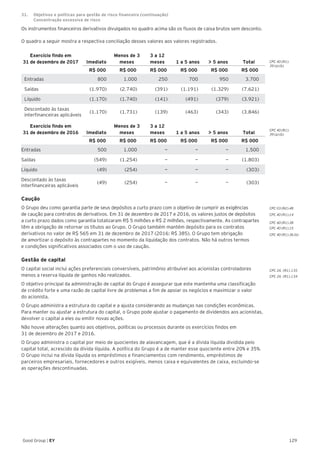 129Good Group | EY
Os instrumentos financeiros derivativos divulgados no quadro acima são os fluxos de caixa brutos sem desconto.
O quadro a seguir mostra a respectiva conciliação desses valores aos valores registrados.
Exercício findo em
31 de dezembro de 2017 Imediato
Menos de 3
meses
3 a 12
meses 1 a 5 anos > 5 anos Total
R$ 000 R$ 000 R$ 000 R$ 000 R$ 000 R$ 000
Entradas 800 1.000 250 700 950 3.700
Saídas (1.970) (2.740) (391) (1.191) (1.329) (7.621)
Líquido (1.170) (1.740) (141) (491) (379) (3.921)
Descontado às taxas
interfinanceiras aplicáveis
(1.170) (1.731) (139) (463) (343) (3.846)
Exercício findo em
31 de dezembro de 2016 Imediato
Menos de 3
meses
3 a 12
meses 1 a 5 anos > 5 anos Total
R$ 000 R$ 000 R$ 000 R$ 000 R$ 000 R$ 000
Entradas 500 1.000 — — — 1.500
Saídas (549) (1.254) — — — (1.803)
Líquido (49) (254) — — — (303)
Descontado às taxas
interfinanceiras aplicáveis
(49) (254) — — — (303)
Caução
O Grupo deu como garantia parte de seus depósitos a curto prazo com o objetivo de cumprir as exigências
de caução para contratos de derivativos. Em 31 de dezembro de 2017 e 2016, os valores justos de depósitos
a curto prazo dados como garantia totalizaram R$ 5 milhões e R$ 2 milhões, respectivamente. As contrapartes
têm a obrigação de retornar os títulos ao Grupo. O Grupo também mantém depósito para os contratos
derivativos no valor de R$ 565 em 31 de dezembro de 2017 (2016: R$ 385). O Grupo tem obrigação
de amortizar o depósito às contrapartes no momento da liquidação dos contratos. Não há outros termos
e condições significativos associados com o uso de caução.
Gestão de capital
O capital social inclui ações preferenciais conversíveis, patrimônio atribuível aos acionistas controladores
menos a reserva líquida de ganhos não realizados.
O objetivo principal da administração de capital do Grupo é assegurar que este mantenha uma classificação
de crédito forte e uma razão de capital livre de problemas a fim de apoiar os negócios e maximizar o valor
do acionista.
O Grupo administra a estrutura do capital e a ajusta considerando as mudanças nas condições econômicas.
Para manter ou ajustar a estrutura do capital, o Grupo pode ajustar o pagamento de dividendos aos acionistas,
devolver o capital a eles ou emitir novas ações.
Não houve alterações quanto aos objetivos, políticas ou processos durante os exercícios findos em
31 de dezembro de 2017 e 2016.
O Grupo administra o capital por meio de quocientes de alavancagem, que é a dívida líquida dividida pelo
capital total, acrescido da dívida líquida. A política do Grupo é a de manter esse quociente entre 20% e 35%.
O Grupo inclui na dívida líquida os empréstimos e financiamentos com rendimento, empréstimos de
parceiros empresariais, fornecedores e outros exigíveis, menos caixa e equivalentes de caixa, excluindo-se
as operações descontinuadas.
CPC 03 (R2).48
CPC 40 (R1).14
CPC 40 (R1).38
CPC 40 (R1).15
CPC 40 (R1).36 (b)
CPC 26 (R1).135
CPC 26 (R1).134
CPC 40 (R1).
39 (a) (b)
CPC 40 (R1).
39 (a) (b)
31. 	 Objetivos e políticas para gestão de risco financeiro (continuação)
	 Concentração excessiva de risco
 