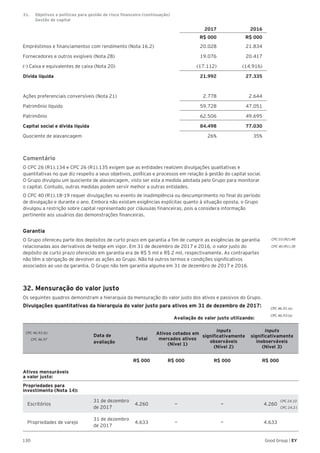 130 Good Group | EY
2017 2016
R$ 000 R$ 000
Empréstimos e financiamentos com rendimento (Nota 16.2) 20.028 21.834
Fornecedores e outros exigíveis (Nota 28) 19.076 20.417
(-) Caixa e equivalentes de caixa (Nota 20) (17.112) (14.916)
Dívida líquida 21.992 27.335
Ações preferenciais conversíveis (Nota 21) 2.778 2.644
Patrimônio líquido 59.728 47.051
Patrimônio 62.506 49.695
Capital social e dívida líquida 84.498 77.030
Quociente de alavancagem 26% 35%
Comentário
O CPC 26 (R1).134 e CPC 26 (R1).135 exigem que as entidades realizem divulgações qualitativas e
quantitativas no que diz respeito a seus objetivos, políticas e processos em relação à gestão do capital social.
O Grupo divulgou um quociente de alavancagem, visto ser esta a medida adotada pelo Grupo para monitorar
o capital. Contudo, outras medidas podem servir melhor a outras entidades.
O CPC 40 (R1).18-19 requer divulgações no evento de inadimplência ou descumprimento no final do período
de divulgação e durante o ano. Embora não existam exigências explícitas quanto à situação oposta, o Grupo
divulgou a restrição sobre capital representado por cláusulas financeiras, pois a considera informação
pertinente aos usuários das demonstrações financeiras.
Garantia
O Grupo ofereceu parte dos depósitos de curto prazo em garantia a fim de cumprir as exigências de garantia
relacionadas aos derivativos de hedge em vigor. Em 31 de dezembro de 2017 e 2016, o valor justo do
depósito de curto prazo oferecido em garantia era de R$ 5 mil e R$ 2 mil, respectivamente. As contrapartes
não têm a obrigação de devolver as ações ao Grupo. Não há outros termos e condições significativos
associados ao uso da garantia. O Grupo não tem garantia alguma em 31 de dezembro de 2017 e 2016.
32. Mensuração do valor justo
Os seguintes quadros demonstram a hierarquia da mensuração do valor justo dos ativos e passivos do Grupo.
Divulgações quantitativas da hierarquia do valor justo para ativos em 31 de dezembro de 2017:
Avaliação do valor justo utilizando:
Data de
avaliação
Total
Ativos cotados em
mercados ativos
(Nível 1)
Inputs
significativamente
observáveis
(Nível 2)
Inputs
significativamente
inobserváveis
(Nível 3)
R$ 000 R$ 000 R$ 000 R$ 000
Ativos mensuráveis
a valor justo:
Propriedades para
investimento (Nota 14):
Escritórios
31 de dezembro
de 2017
4.260 — — 4.260
Propriedades de varejo
31 de dezembro
de 2017
4.633 — — 4.633
CPC 03 (R2).48
CPC 40 (R1).38
CPC 46.91 (a)
CPC 24.10
CPC 24.21
CPC 46.93 (a)
CPC 46.93 (b)
CPC 46.97
31. 	 Objetivos e políticas para gestão de risco financeiro (continuação)
	 Gestão de capital
 
